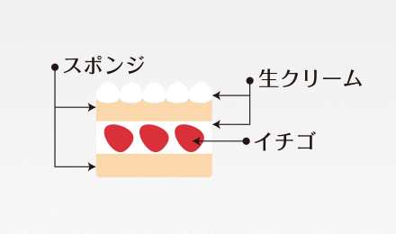 ホワイトクリスマス