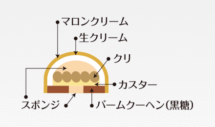 マロンドーム