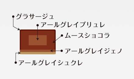 アールグレイショコラ