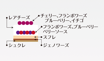 ベリーとチーズ