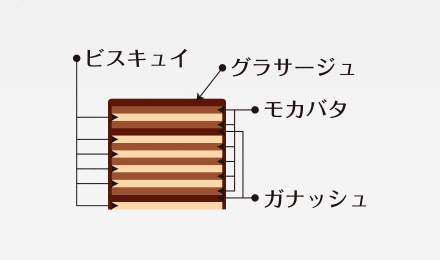 オペラ