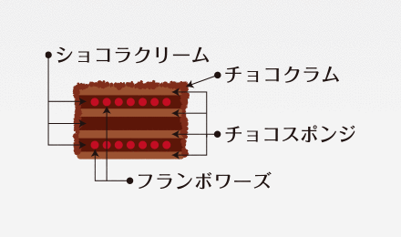 ふわふわチョコスポンジケーキ