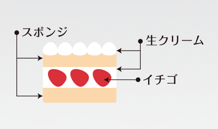 ホワイトクリスマス
