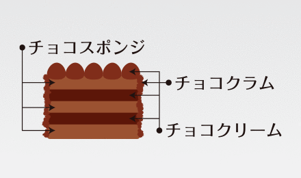 ショコラクリスマスの説明
