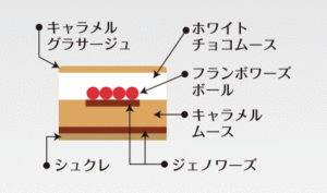 キャラメルバニラの説明
