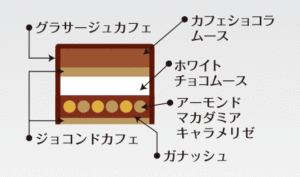 カフェショコラの説明