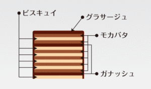 オペラの説明