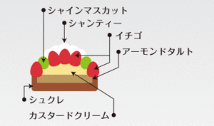 シャインベリータルトの説明